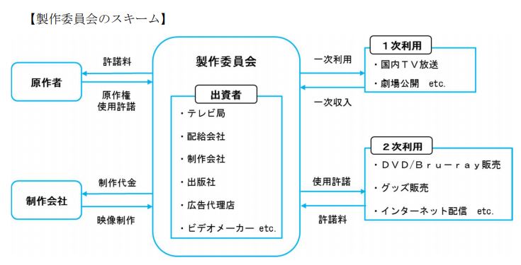 有価証券報告書 訂正事例 ﾃﾞｨｰ ｴﾙ ｲｰ Dle 曖昧な収益認識基準と前倒計上 Battle Accounting バトルアカウンティング